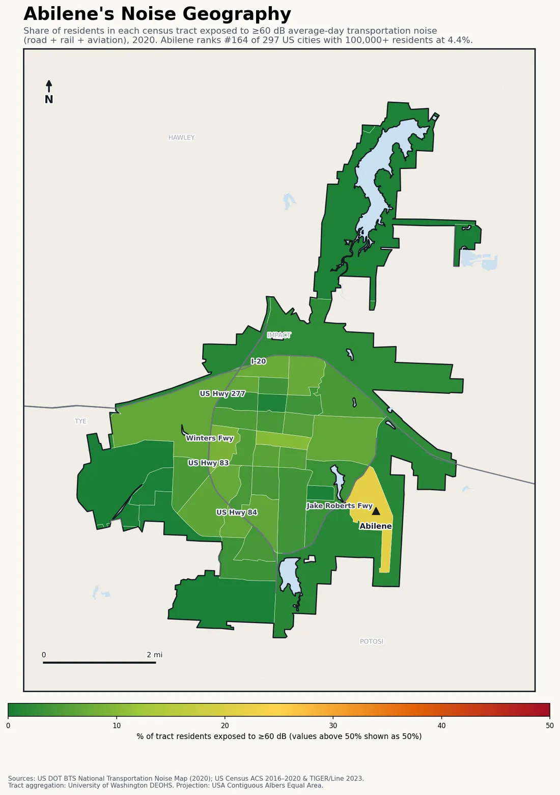 Census-tract noise map of Abilene, TX: tracts colored green (few residents above 60 dB transportation noise) to red (half or more residents above 60 dB). The loudest tracts follow Abilene's busiest road, rail and flight corridors.