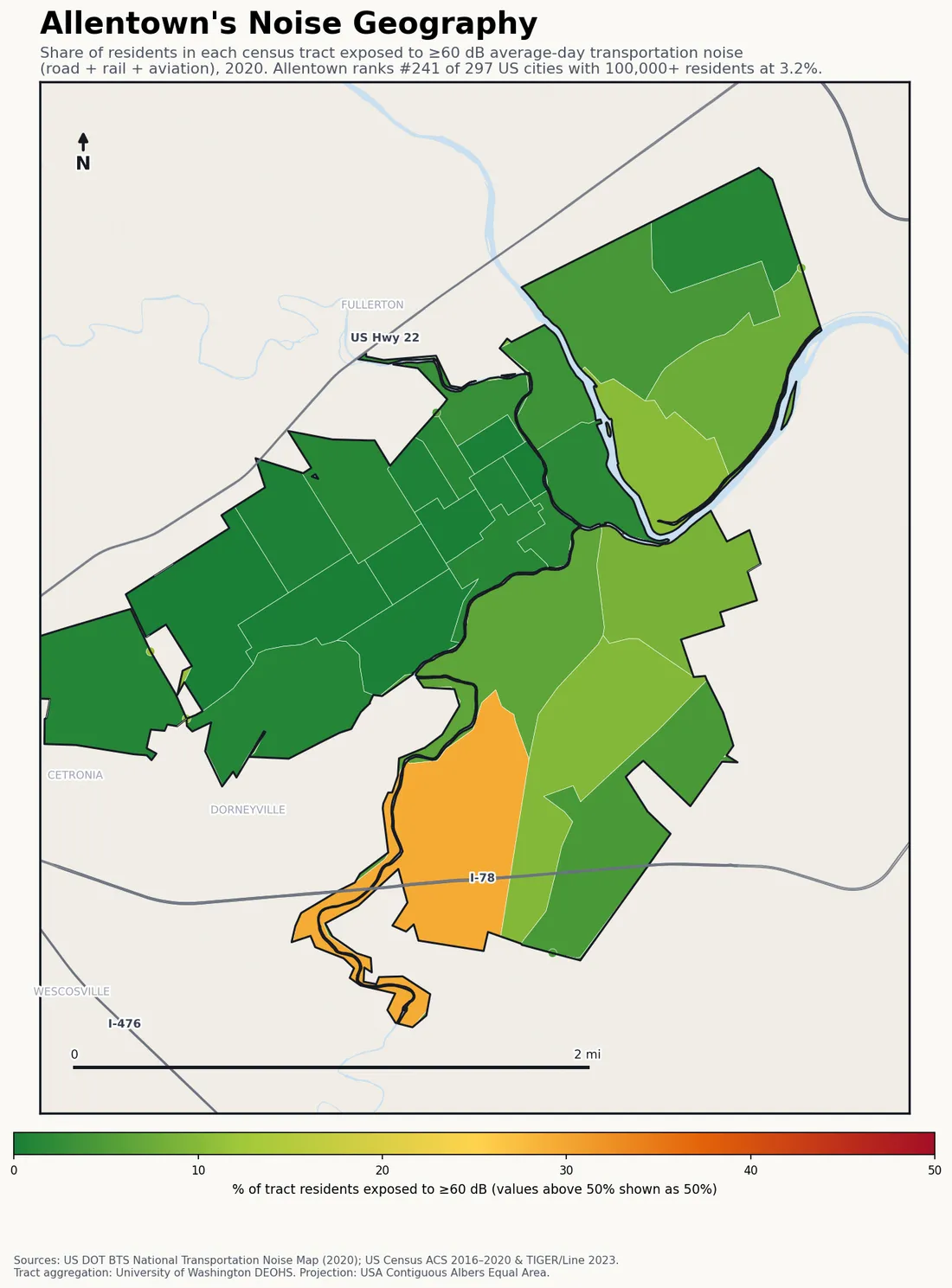 Census-tract noise map of Allentown, PA: tracts colored green (few residents above 60 dB transportation noise) to red (half or more residents above 60 dB). The loudest tracts follow Allentown's busiest road, rail and flight corridors.