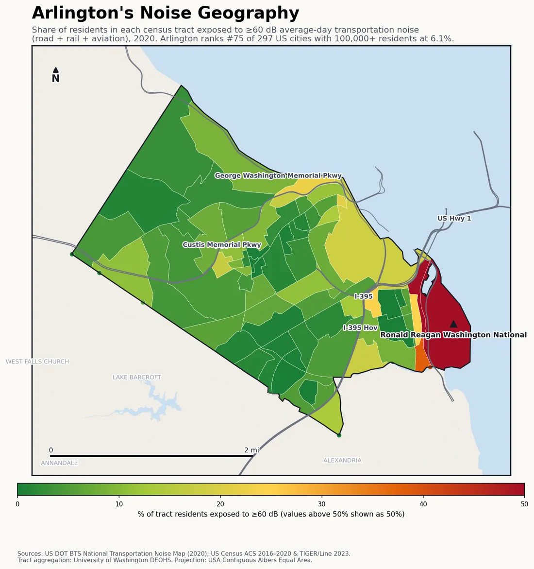 Census-tract noise map of Arlington, VA: tracts colored green (few residents above 60 dB transportation noise) to red (half or more residents above 60 dB). The loudest tracts follow Arlington's busiest road, rail and flight corridors.