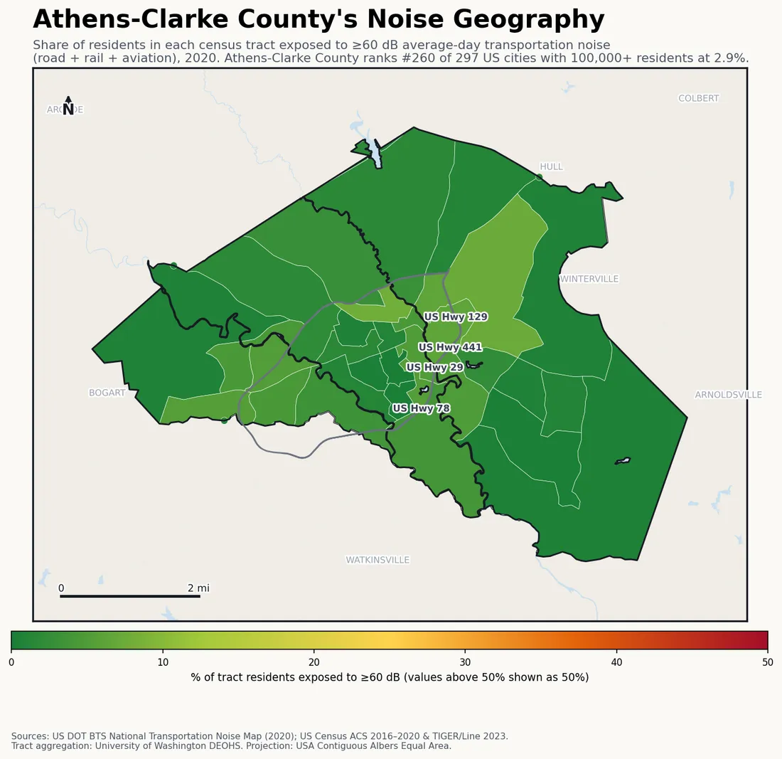 Census-tract noise map of Athens-Clarke County, GA: tracts colored green (few residents above 60 dB transportation noise) to red (half or more residents above 60 dB). The loudest tracts follow Athens-Clarke County's busiest road, rail and flight corridors.