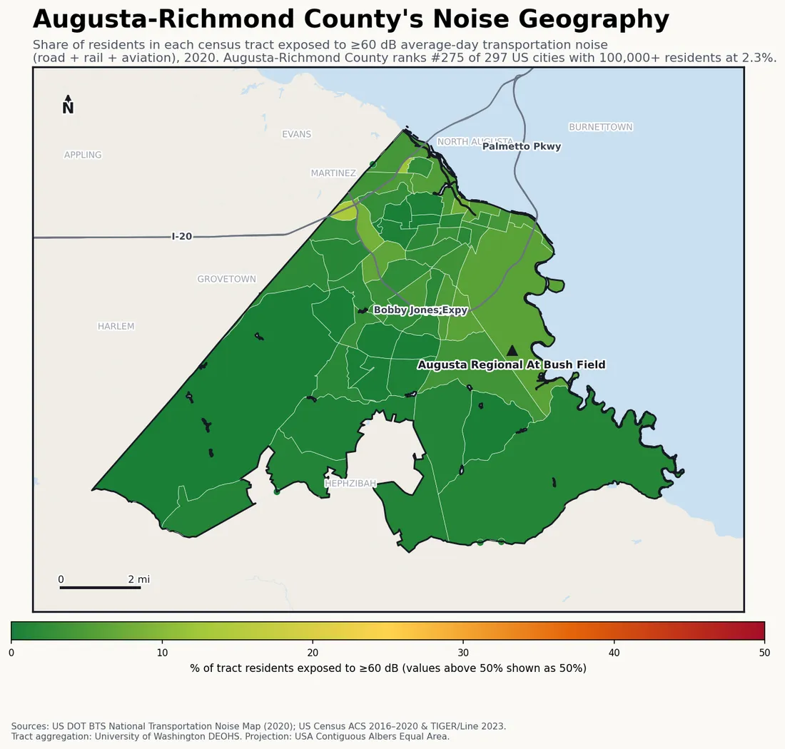 Census-tract noise map of Augusta-Richmond County, GA: tracts colored green (few residents above 60 dB transportation noise) to red (half or more residents above 60 dB). The loudest tracts follow Augusta-Richmond County's busiest road, rail and flight corridors.
