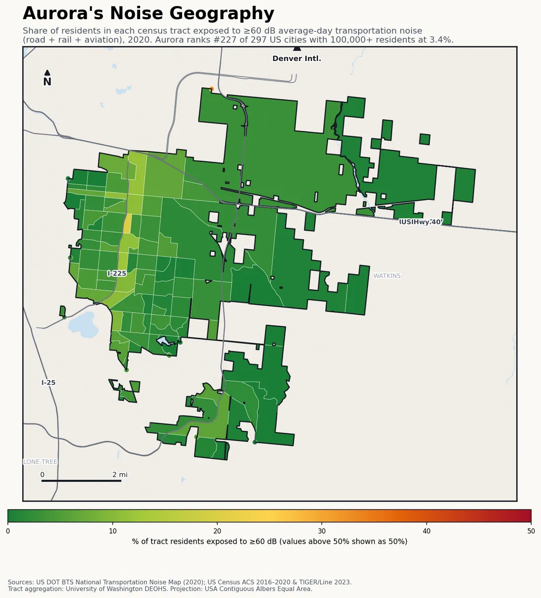 Census-tract noise map of Aurora, CO: tracts colored green (few residents above 60 dB transportation noise) to red (half or more residents above 60 dB). The loudest tracts follow Aurora's busiest road, rail and flight corridors.