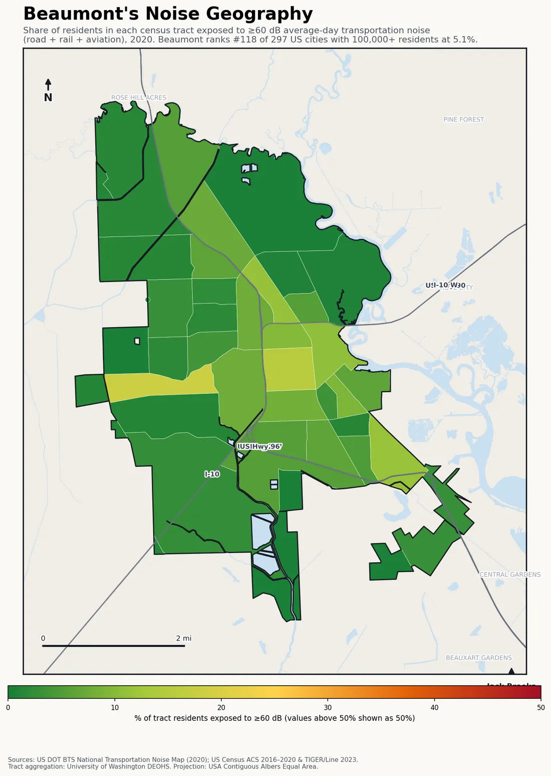 Census-tract noise map of Beaumont, TX: tracts colored green (few residents above 60 dB transportation noise) to red (half or more residents above 60 dB). The loudest tracts follow Beaumont's busiest road, rail and flight corridors.