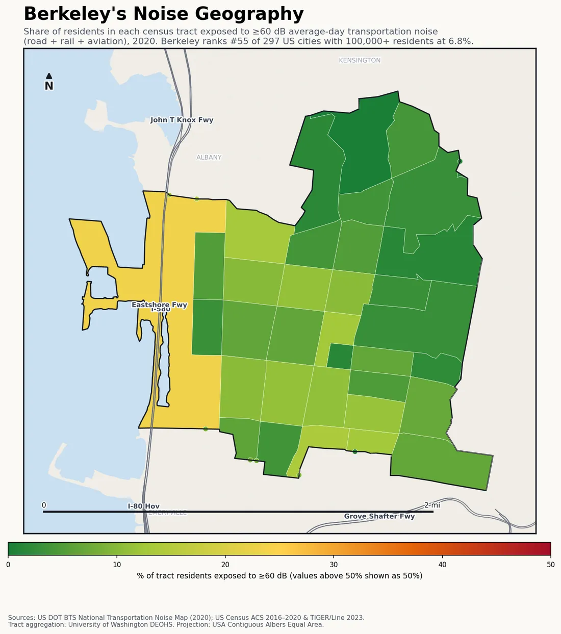 Census-tract noise map of Berkeley, CA: tracts colored green (few residents above 60 dB transportation noise) to red (half or more residents above 60 dB). The loudest tracts follow Berkeley's busiest road, rail and flight corridors.