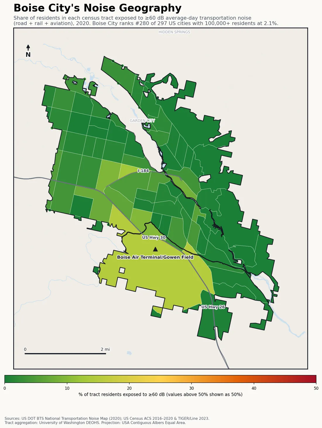 Census-tract noise map of Boise City, ID: tracts colored green (few residents above 60 dB transportation noise) to red (half or more residents above 60 dB). The loudest tracts follow Boise City's busiest road, rail and flight corridors.