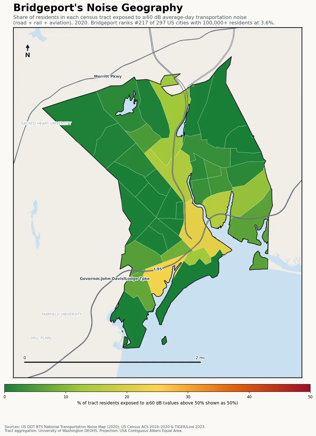 Census-tract noise map of Bridgeport, CT: tracts colored green (few residents above 60 dB transportation noise) to red (half or more residents above 60 dB). The loudest tracts follow Bridgeport's busiest road, rail and flight corridors.