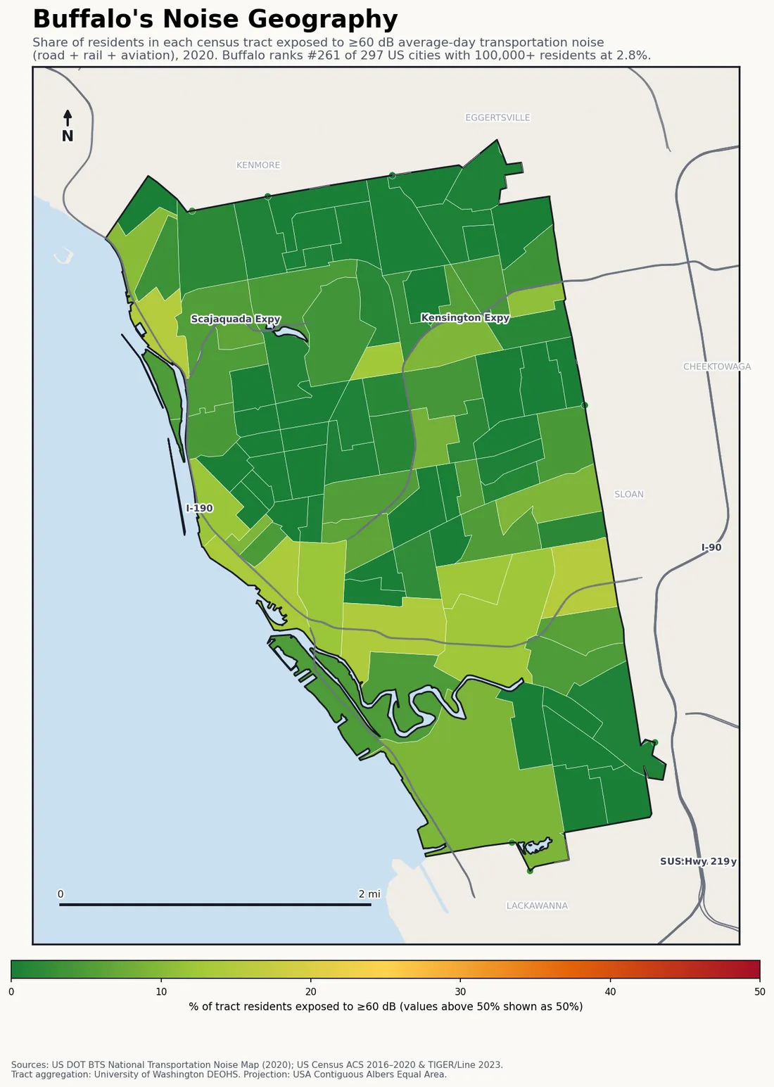 Census-tract noise map of Buffalo, NY: tracts colored green (few residents above 60 dB transportation noise) to red (half or more residents above 60 dB). The loudest tracts follow Buffalo's busiest road, rail and flight corridors.