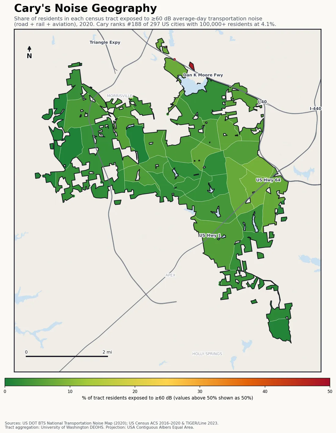 Census-tract noise map of Cary, NC: tracts colored green (few residents above 60 dB transportation noise) to red (half or more residents above 60 dB). The loudest tracts follow Cary's busiest road, rail and flight corridors.