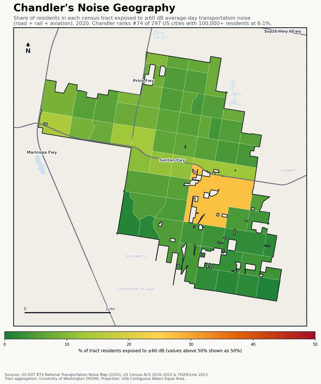 Census-tract noise map of Chandler, AZ: tracts colored green (few residents above 60 dB transportation noise) to red (half or more residents above 60 dB). The loudest tracts follow Chandler's busiest road, rail and flight corridors.