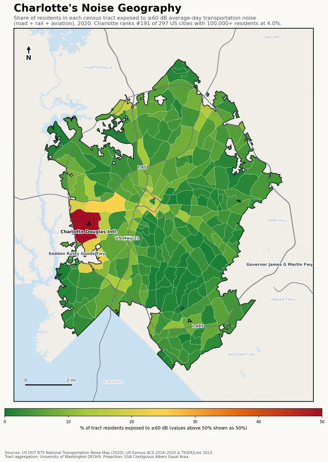 Census-tract noise map of Charlotte, NC: tracts colored green (few residents above 60 dB transportation noise) to red (half or more residents above 60 dB). The loudest tracts follow Charlotte's busiest road, rail and flight corridors.