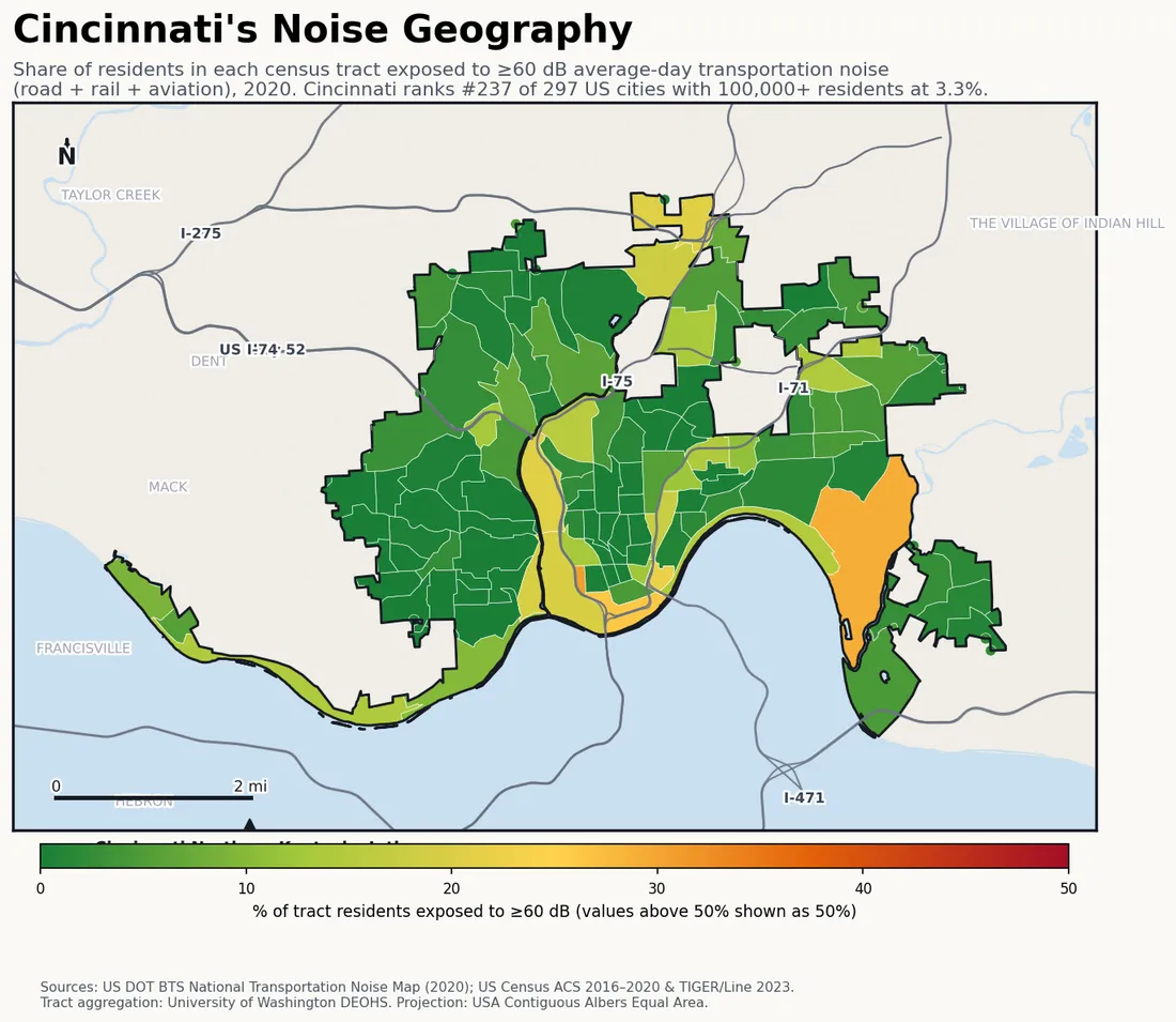 Census-tract noise map of Cincinnati, OH: tracts colored green (few residents above 60 dB transportation noise) to red (half or more residents above 60 dB). The loudest tracts follow Cincinnati's busiest road, rail and flight corridors.
