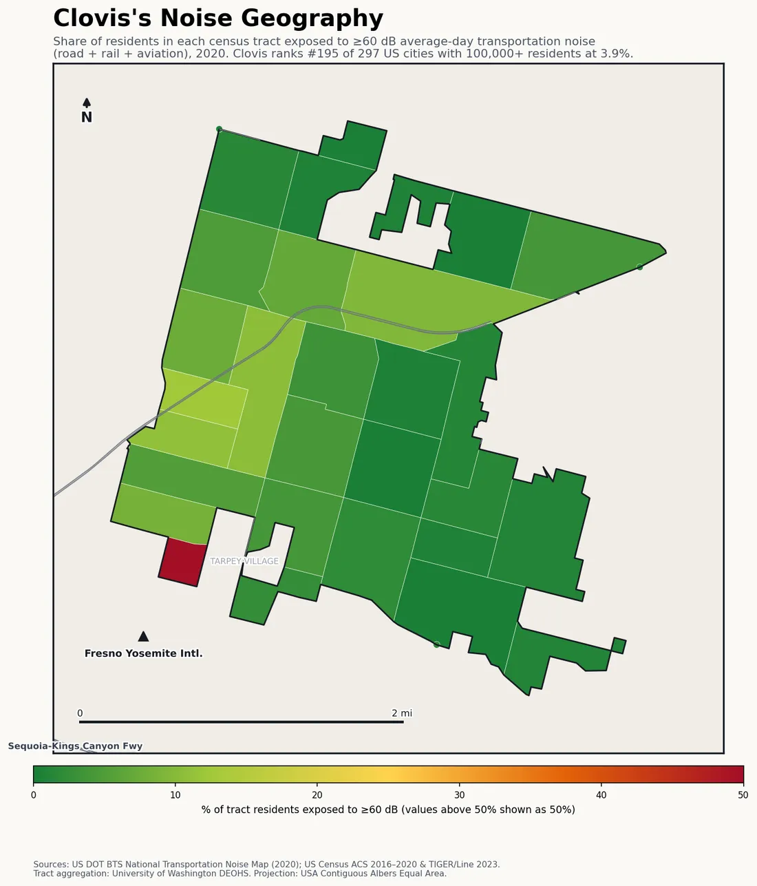 Census-tract noise map of Clovis, CA: tracts colored green (few residents above 60 dB transportation noise) to red (half or more residents above 60 dB). The loudest tracts follow Clovis's busiest road, rail and flight corridors.