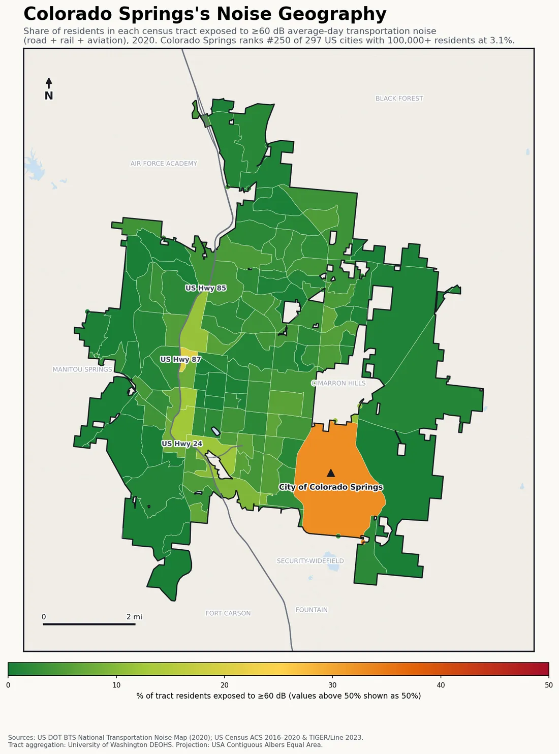 Census-tract noise map of Colorado Springs, CO: tracts colored green (few residents above 60 dB transportation noise) to red (half or more residents above 60 dB). The loudest tracts follow Colorado Springs's busiest road, rail and flight corridors.