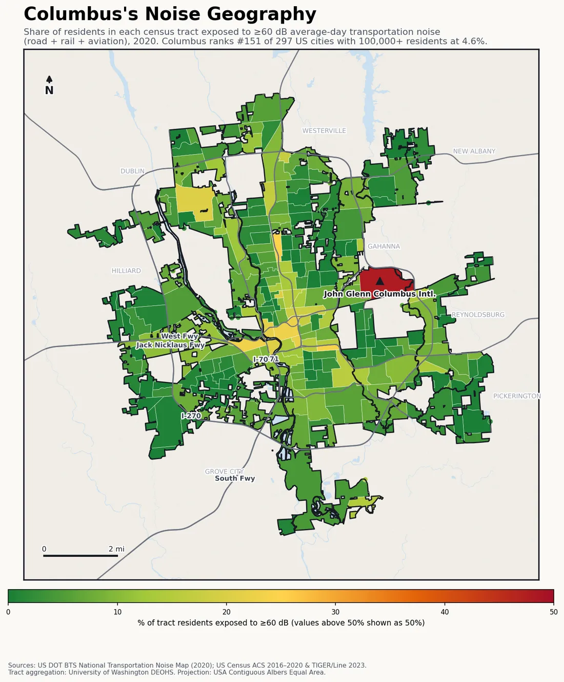 Census-tract noise map of Columbus, OH: tracts colored green (few residents above 60 dB transportation noise) to red (half or more residents above 60 dB). The loudest tracts follow Columbus's busiest road, rail and flight corridors.