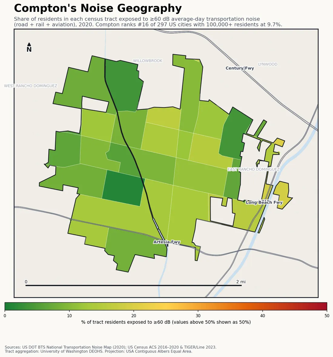 Census-tract noise map of Compton, CA: tracts colored green (few residents above 60 dB transportation noise) to red (half or more residents above 60 dB). The loudest tracts follow Compton's busiest road, rail and flight corridors.