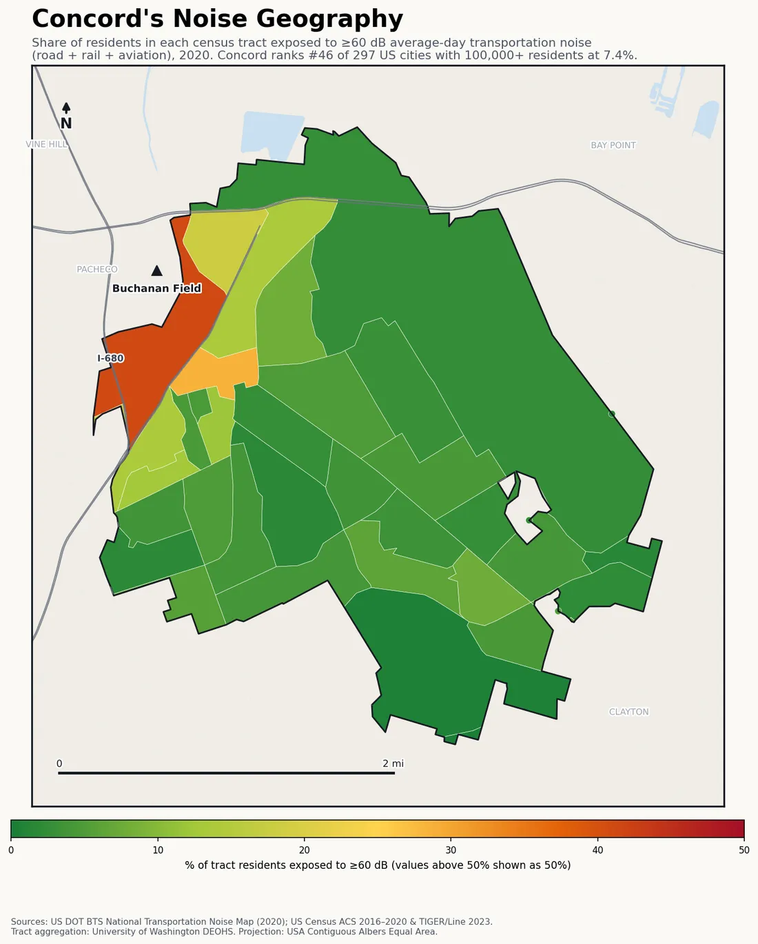 Census-tract noise map of Concord, CA: tracts colored green (few residents above 60 dB transportation noise) to red (half or more residents above 60 dB). The loudest tracts follow Concord's busiest road, rail and flight corridors.