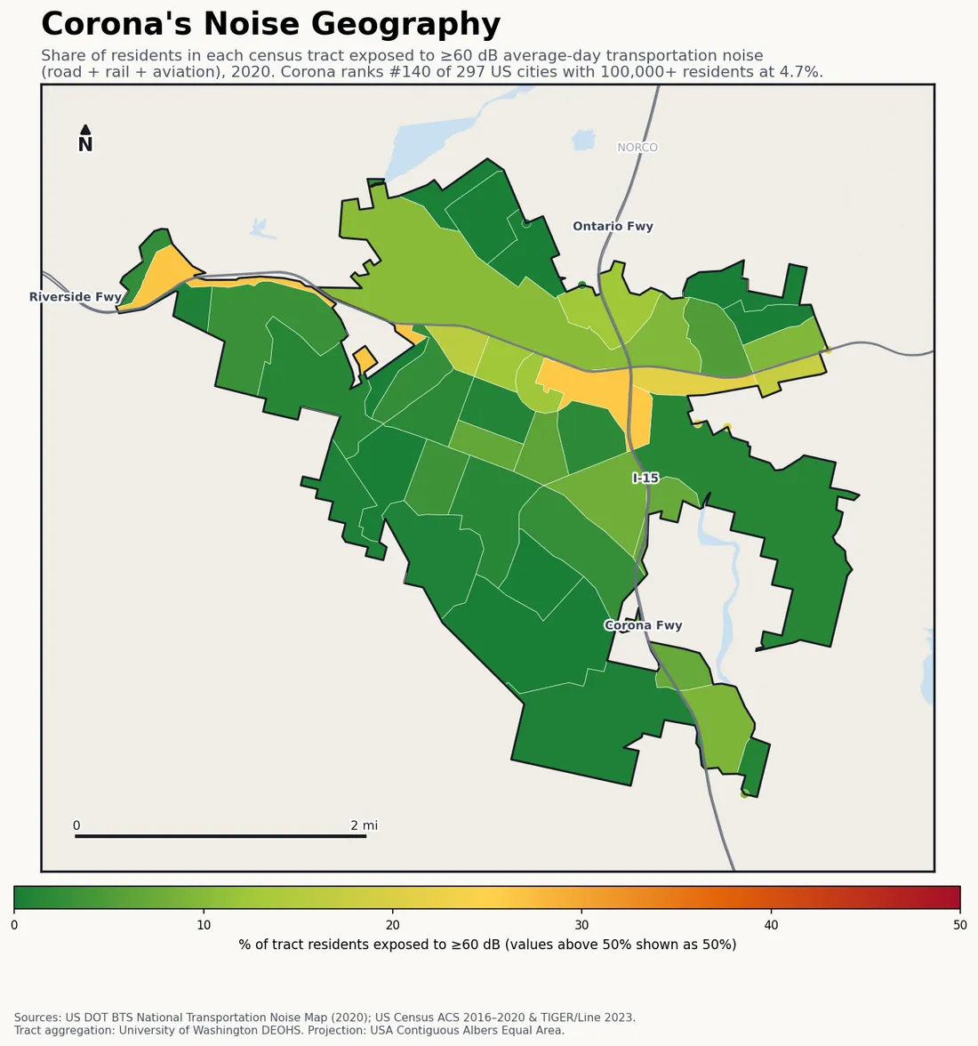 Census-tract noise map of Corona, CA: tracts colored green (few residents above 60 dB transportation noise) to red (half or more residents above 60 dB). The loudest tracts follow Corona's busiest road, rail and flight corridors.