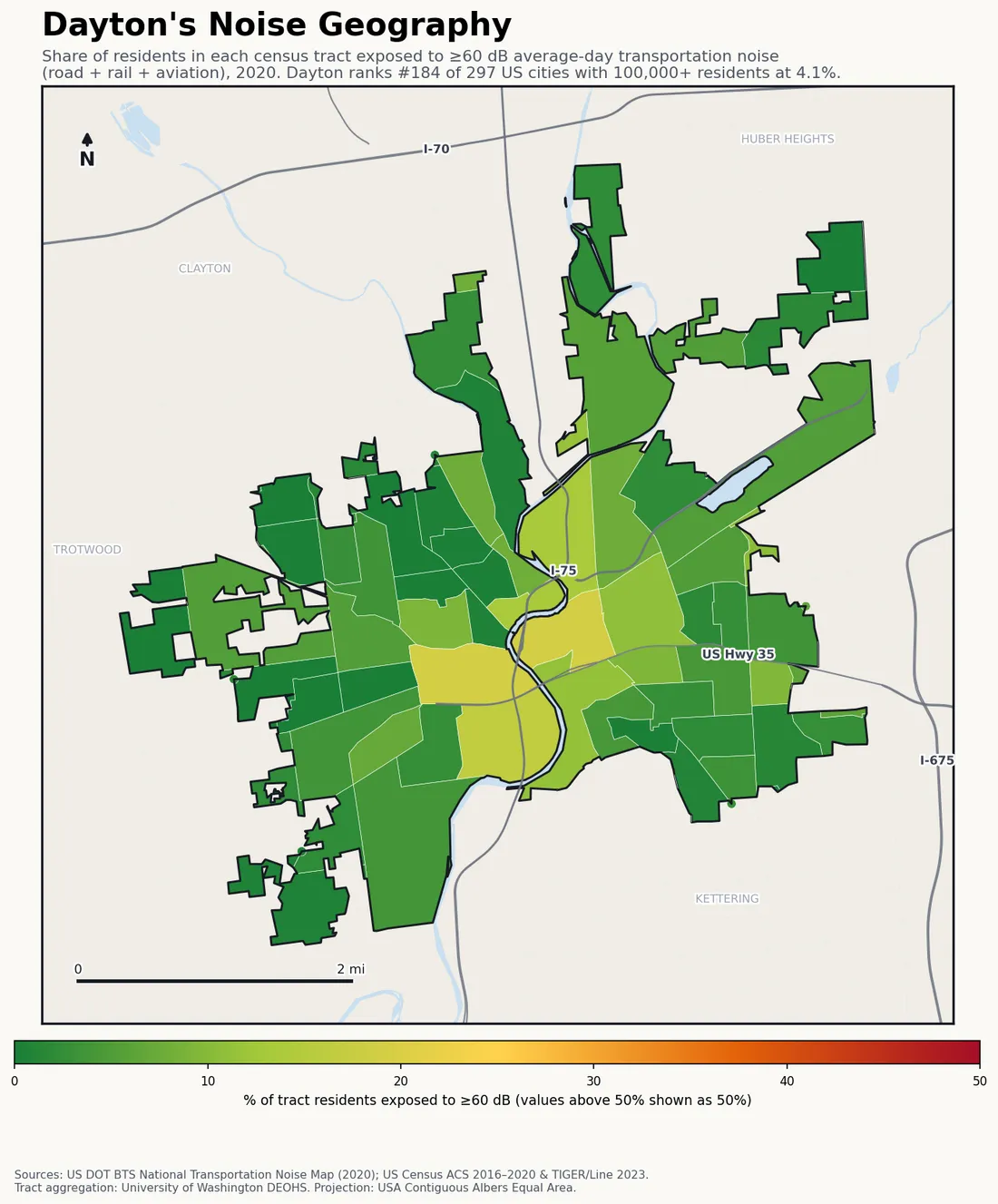 Census-tract noise map of Dayton, OH: tracts colored green (few residents above 60 dB transportation noise) to red (half or more residents above 60 dB). The loudest tracts follow Dayton's busiest road, rail and flight corridors.