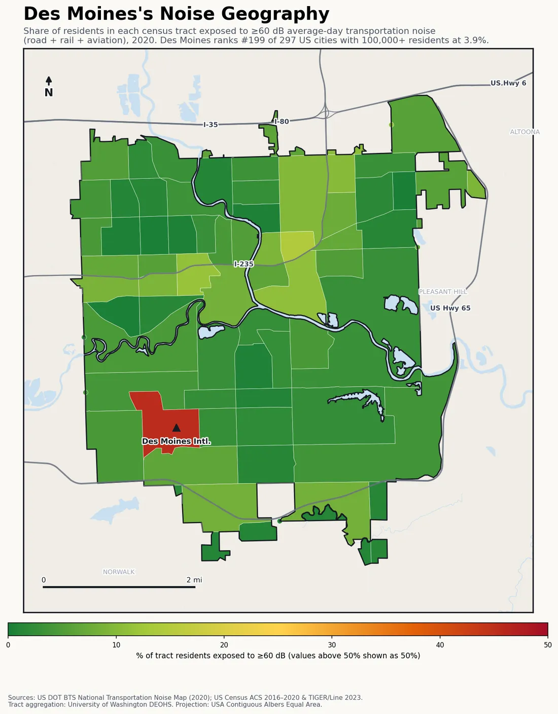 Census-tract noise map of Des Moines, IA: tracts colored green (few residents above 60 dB transportation noise) to red (half or more residents above 60 dB). The loudest tracts follow Des Moines's busiest road, rail and flight corridors.