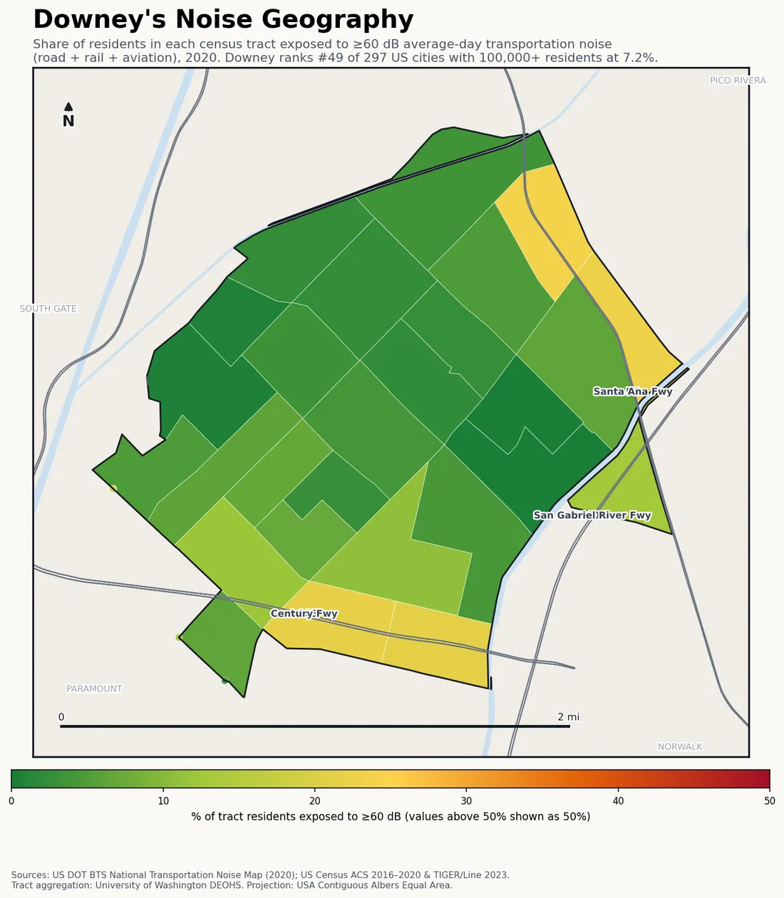 Census-tract noise map of Downey, CA: tracts colored green (few residents above 60 dB transportation noise) to red (half or more residents above 60 dB). The loudest tracts follow Downey's busiest road, rail and flight corridors.