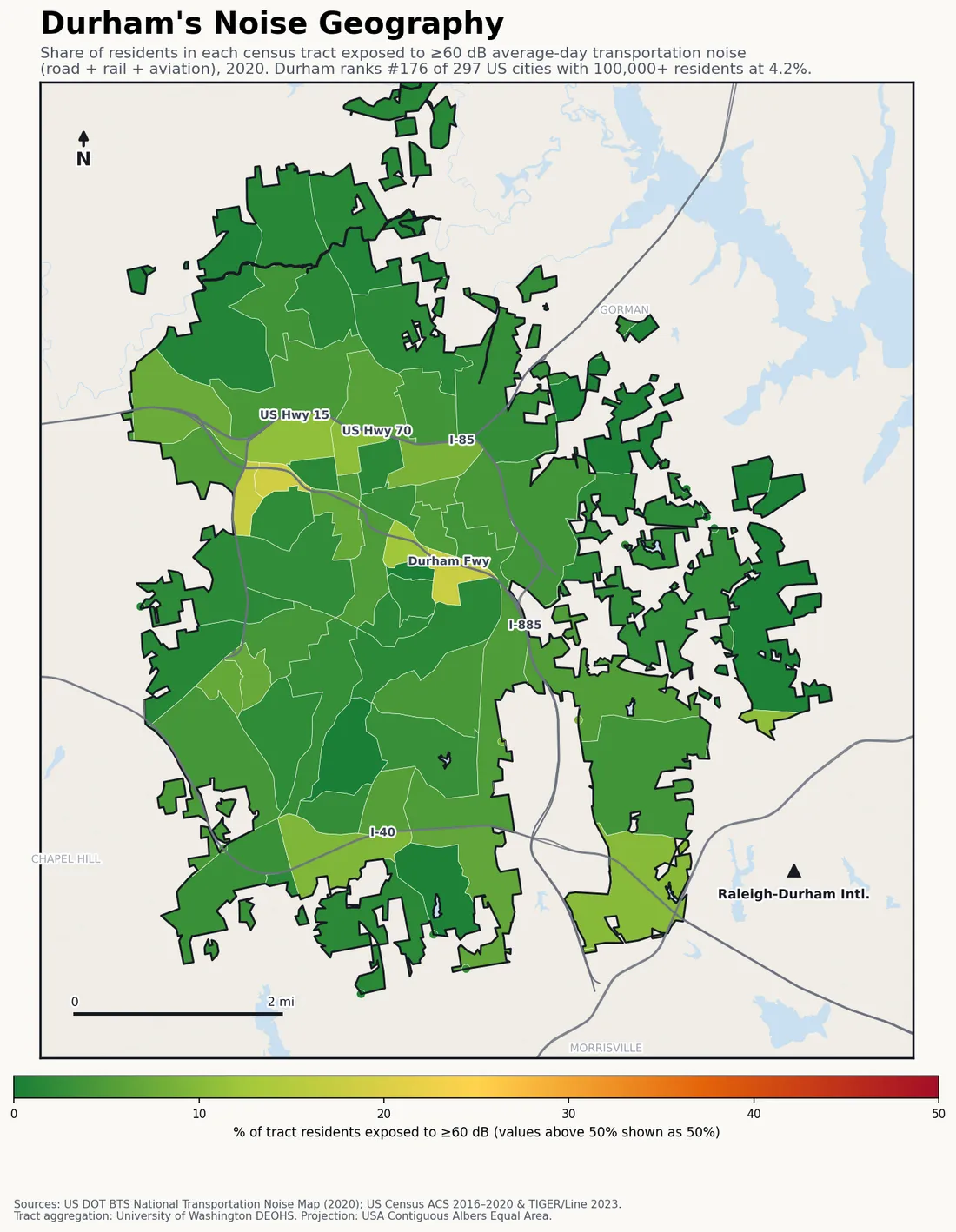 Census-tract noise map of Durham, NC: tracts colored green (few residents above 60 dB transportation noise) to red (half or more residents above 60 dB). The loudest tracts follow Durham's busiest road, rail and flight corridors.