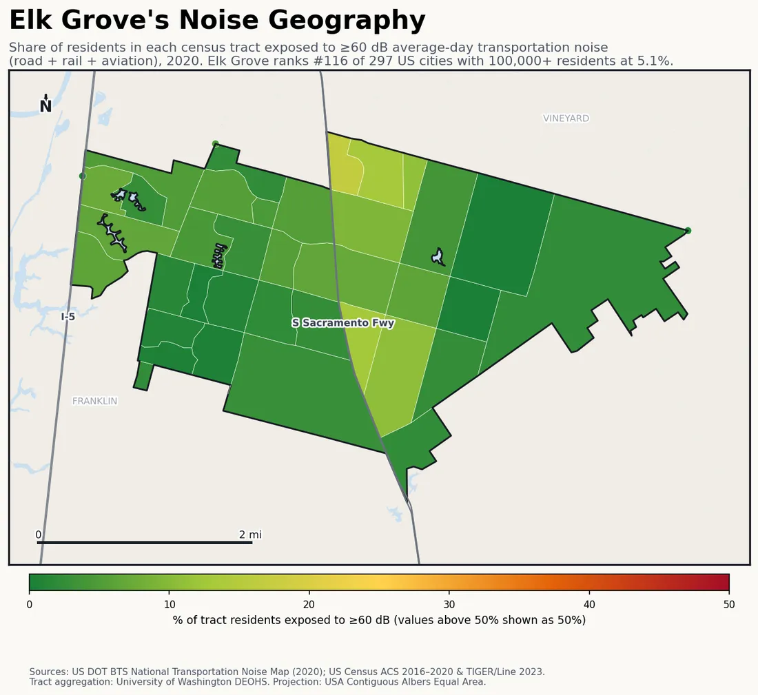 Census-tract noise map of Elk Grove, CA: tracts colored green (few residents above 60 dB transportation noise) to red (half or more residents above 60 dB). The loudest tracts follow Elk Grove's busiest road, rail and flight corridors.