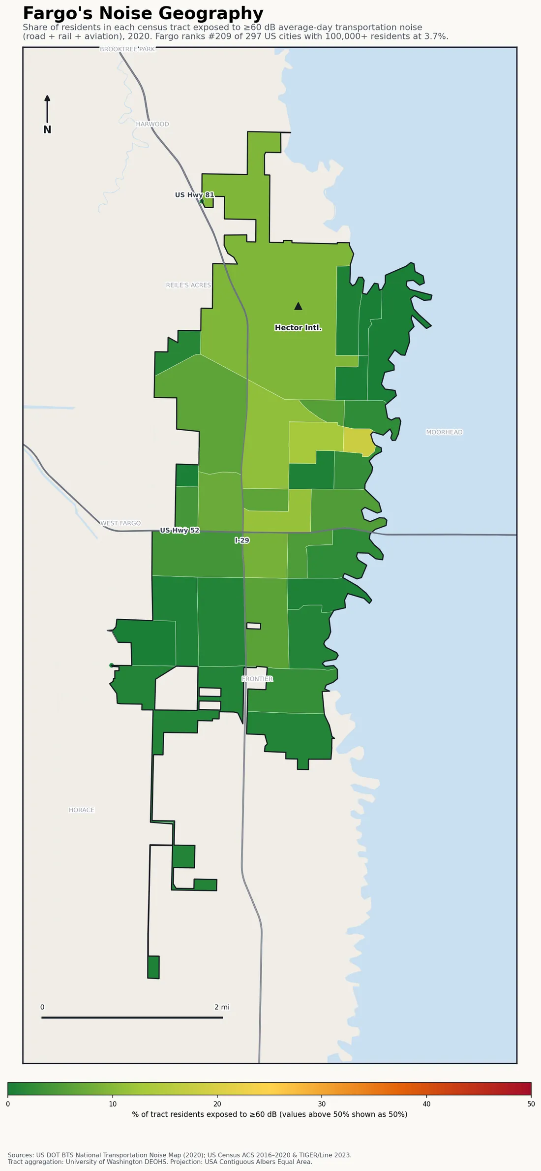 Census-tract noise map of Fargo, ND: tracts colored green (few residents above 60 dB transportation noise) to red (half or more residents above 60 dB). The loudest tracts follow Fargo's busiest road, rail and flight corridors.
