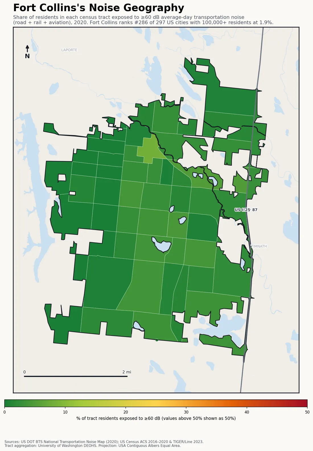 Census-tract noise map of Fort Collins, CO: tracts colored green (few residents above 60 dB transportation noise) to red (half or more residents above 60 dB). The loudest tracts follow Fort Collins's busiest road, rail and flight corridors.