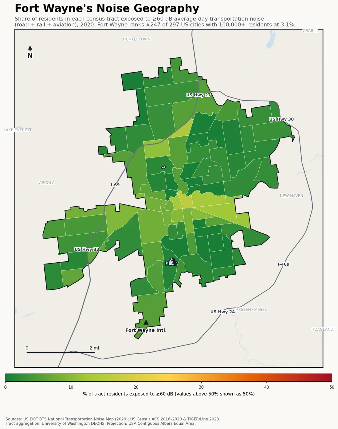 Census-tract noise map of Fort Wayne, IN: tracts colored green (few residents above 60 dB transportation noise) to red (half or more residents above 60 dB). The loudest tracts follow Fort Wayne's busiest road, rail and flight corridors.
