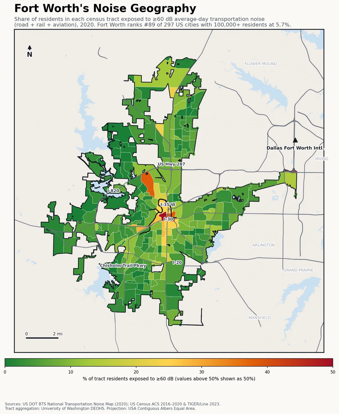 Census-tract noise map of Fort Worth, TX: tracts colored green (few residents above 60 dB transportation noise) to red (half or more residents above 60 dB). The loudest tracts follow Fort Worth's busiest road, rail and flight corridors.