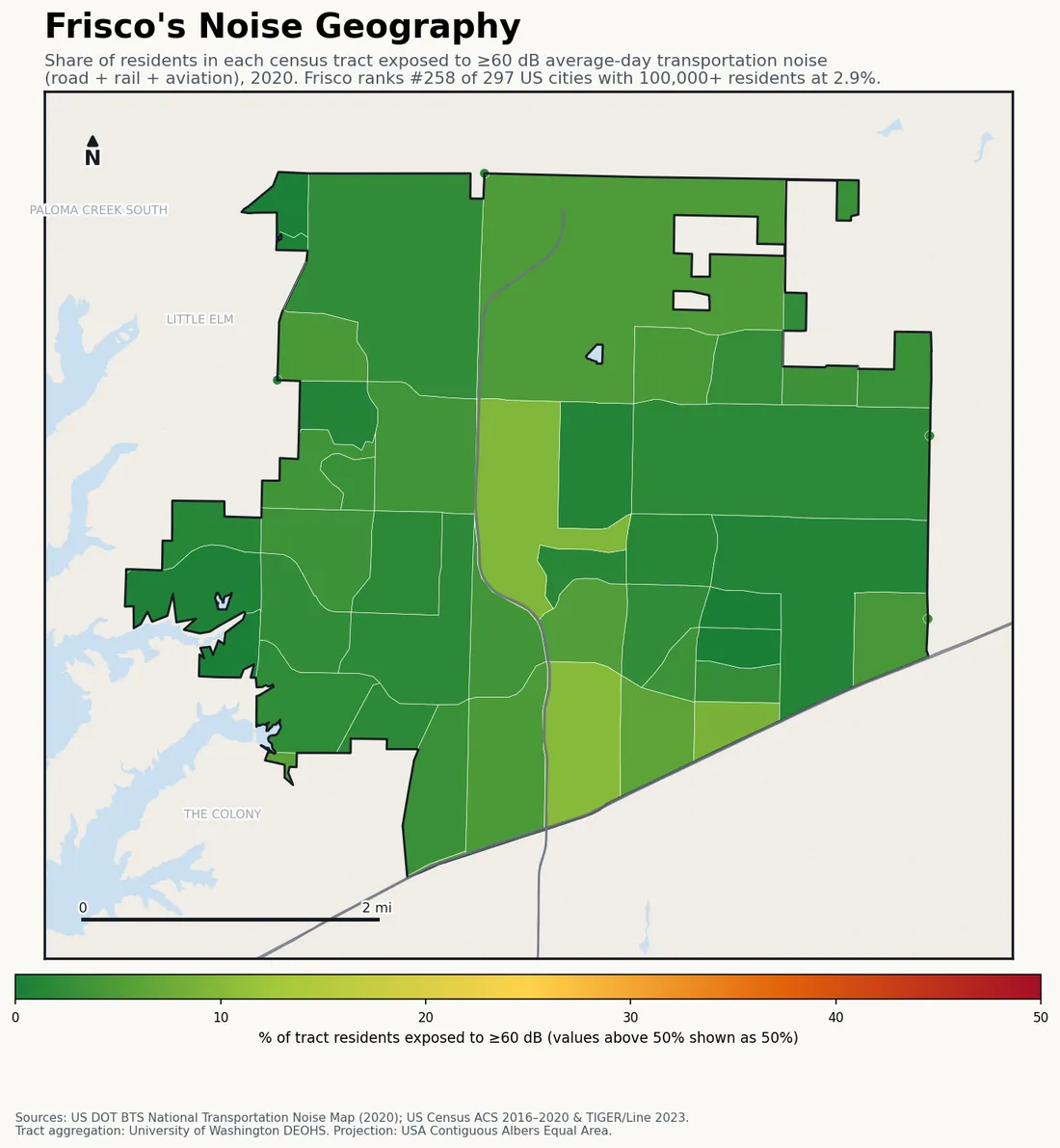 Census-tract noise map of Frisco, TX: tracts colored green (few residents above 60 dB transportation noise) to red (half or more residents above 60 dB). The loudest tracts follow Frisco's busiest road, rail and flight corridors.