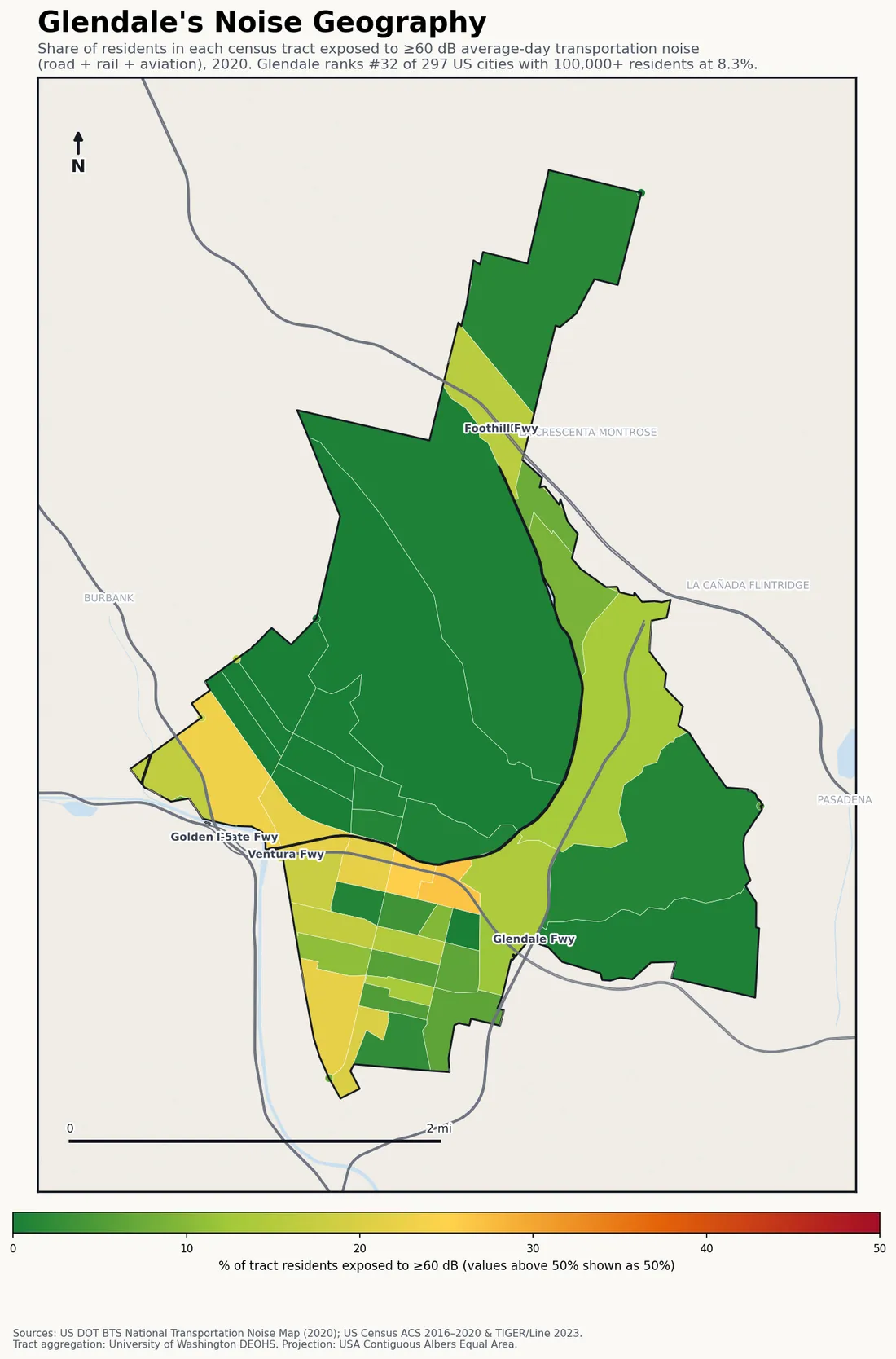Census-tract noise map of Glendale, CA: tracts colored green (few residents above 60 dB transportation noise) to red (half or more residents above 60 dB). The loudest tracts follow Glendale's busiest road, rail and flight corridors.