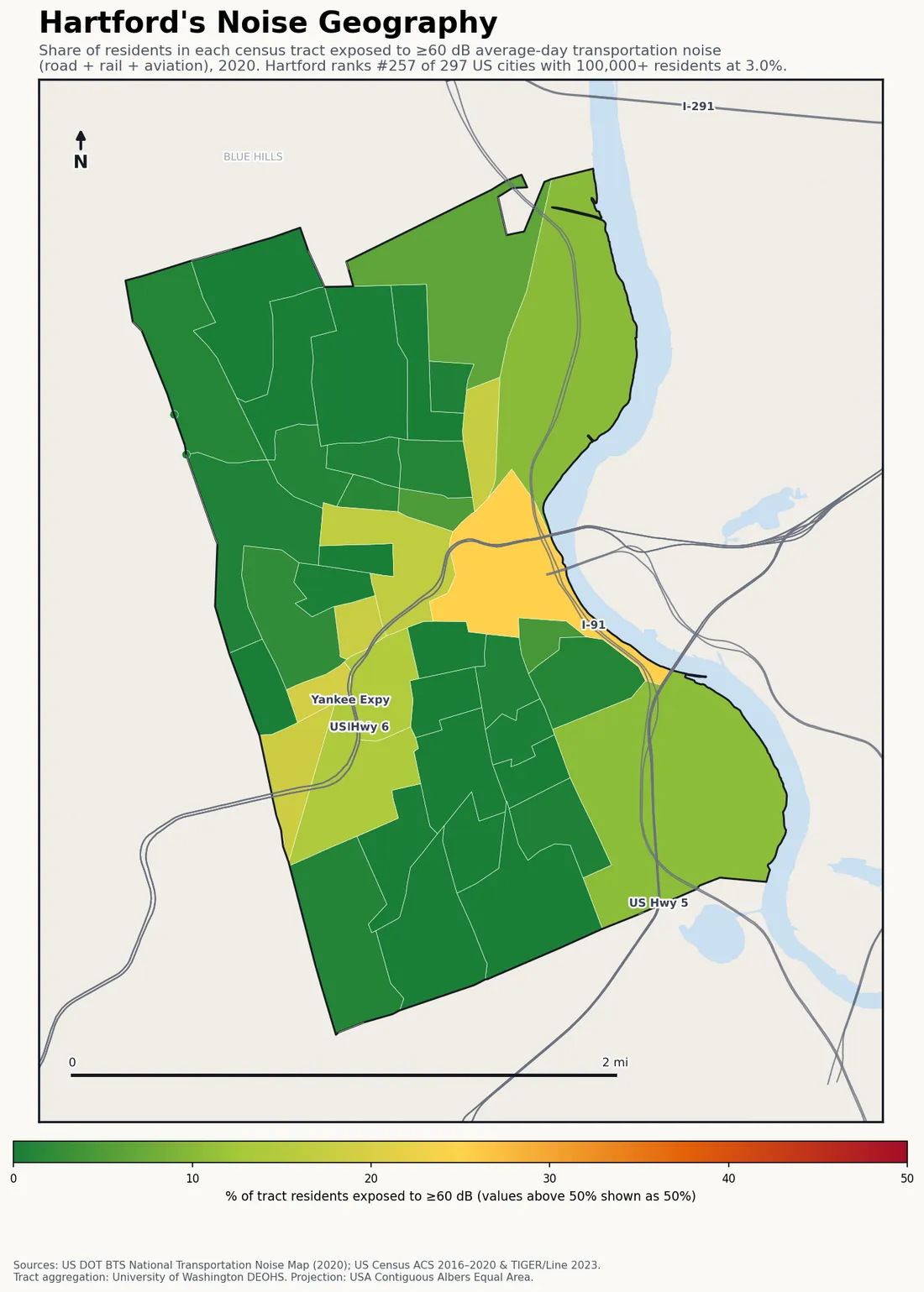 Census-tract noise map of Hartford, CT: tracts colored green (few residents above 60 dB transportation noise) to red (half or more residents above 60 dB). The loudest tracts follow Hartford's busiest road, rail and flight corridors.