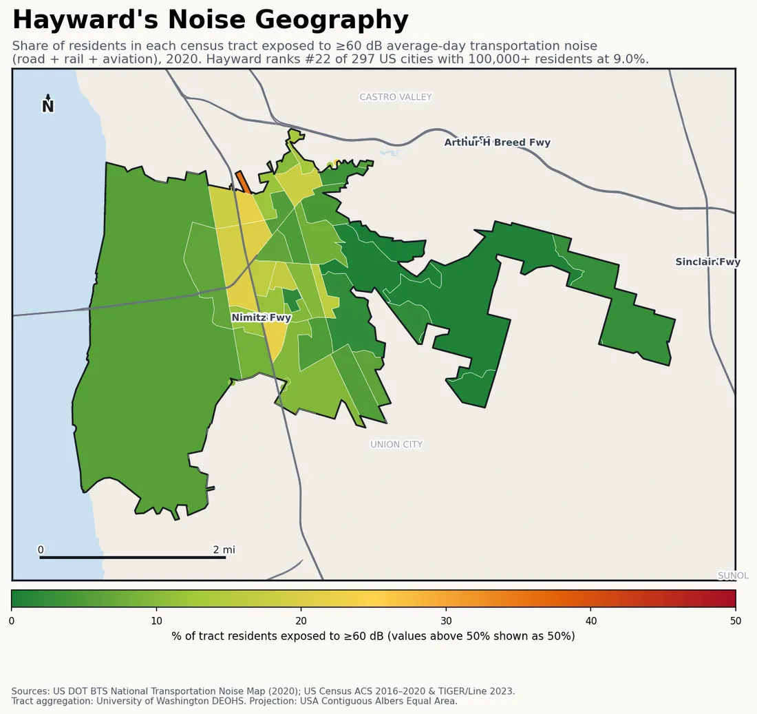 Census-tract noise map of Hayward, CA: tracts colored green (few residents above 60 dB transportation noise) to red (half or more residents above 60 dB). The loudest tracts follow Hayward's busiest road, rail and flight corridors.