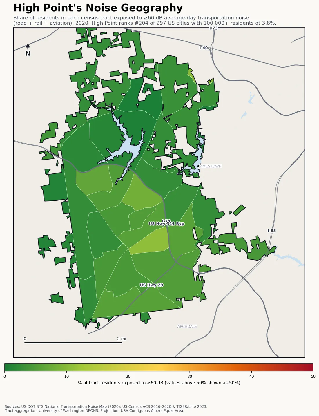 Census-tract noise map of High Point, NC: tracts colored green (few residents above 60 dB transportation noise) to red (half or more residents above 60 dB). The loudest tracts follow High Point's busiest road, rail and flight corridors.
