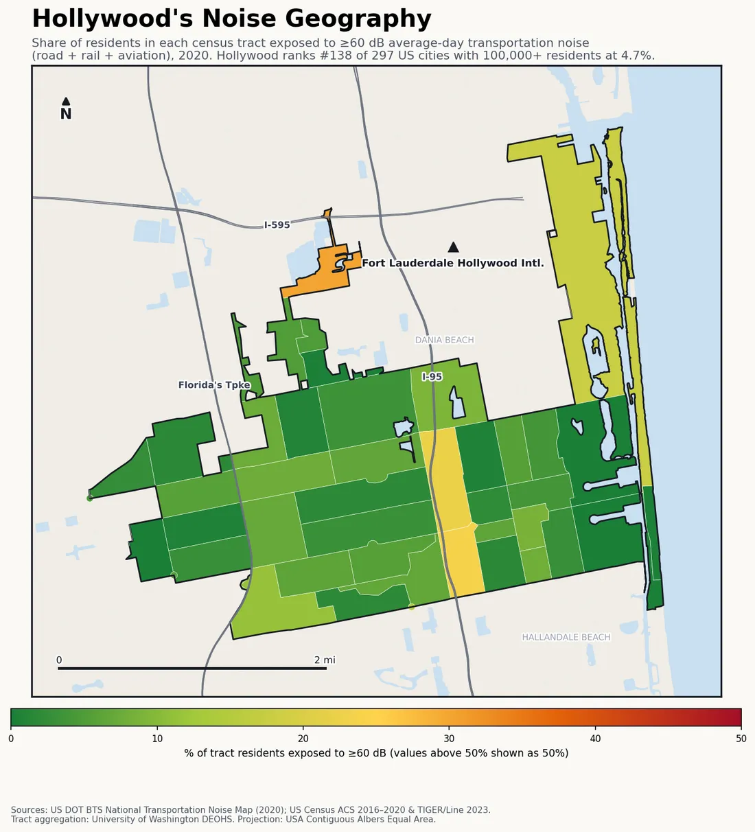 Census-tract noise map of Hollywood, FL: tracts colored green (few residents above 60 dB transportation noise) to red (half or more residents above 60 dB). The loudest tracts follow Hollywood's busiest road, rail and flight corridors.