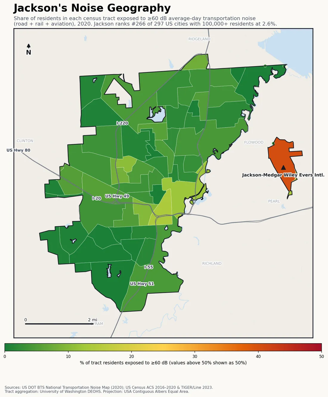 Census-tract noise map of Jackson, MS: tracts colored green (few residents above 60 dB transportation noise) to red (half or more residents above 60 dB). The loudest tracts follow Jackson's busiest road, rail and flight corridors.
