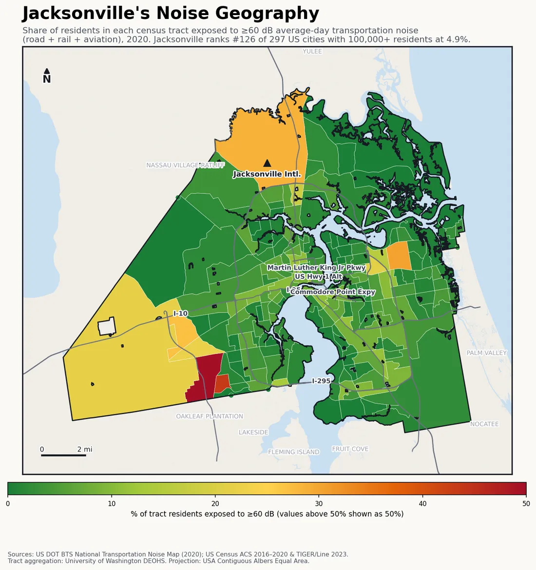 Census-tract noise map of Jacksonville, FL: tracts colored green (few residents above 60 dB transportation noise) to red (half or more residents above 60 dB). The loudest tracts follow Jacksonville's busiest road, rail and flight corridors.