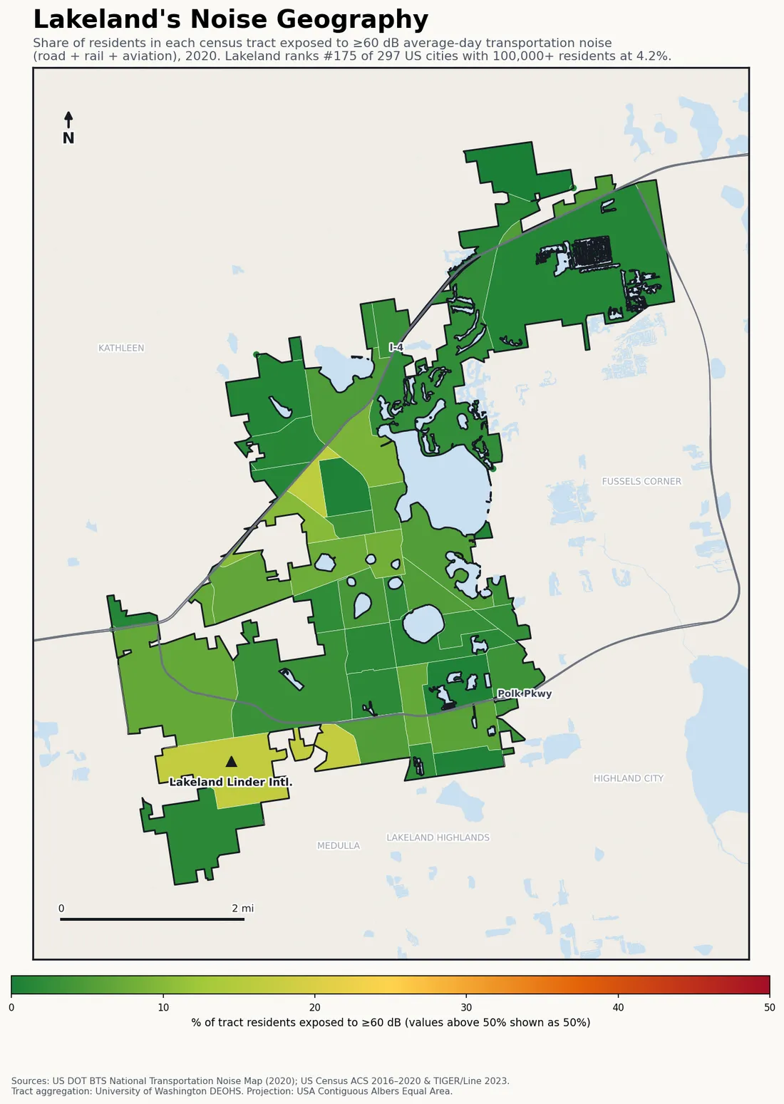 Census-tract noise map of Lakeland, FL: tracts colored green (few residents above 60 dB transportation noise) to red (half or more residents above 60 dB). The loudest tracts follow Lakeland's busiest road, rail and flight corridors.