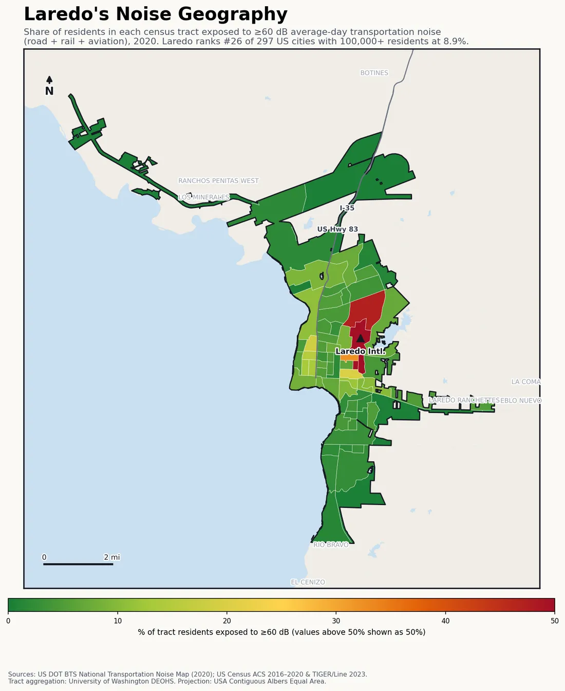 Census-tract noise map of Laredo, TX: tracts colored green (few residents above 60 dB transportation noise) to red (half or more residents above 60 dB). The loudest tracts follow Laredo's busiest road, rail and flight corridors.