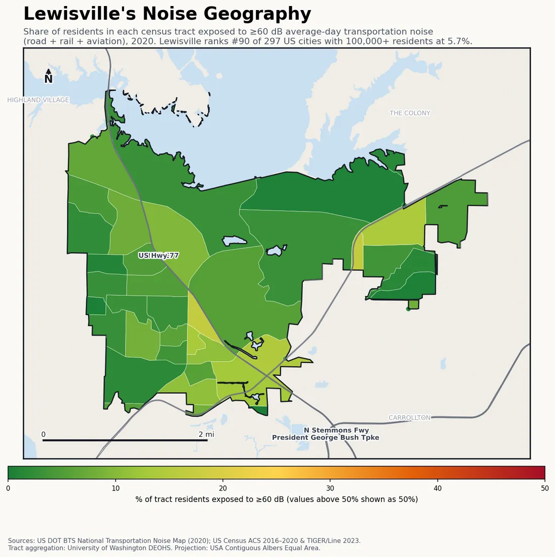 Census-tract noise map of Lewisville, TX: tracts colored green (few residents above 60 dB transportation noise) to red (half or more residents above 60 dB). The loudest tracts follow Lewisville's busiest road, rail and flight corridors.