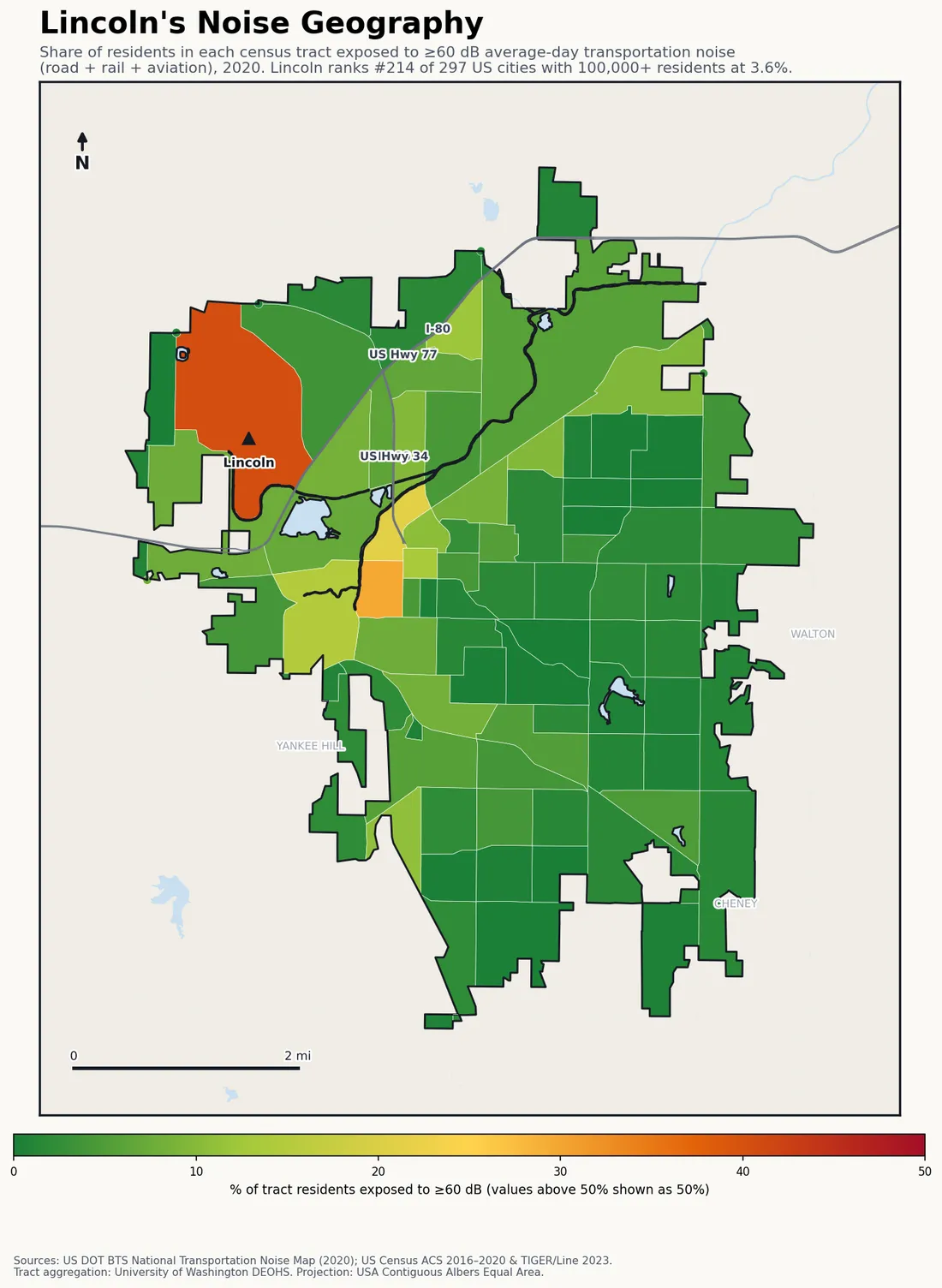 Census-tract noise map of Lincoln, NE: tracts colored green (few residents above 60 dB transportation noise) to red (half or more residents above 60 dB). The loudest tracts follow Lincoln's busiest road, rail and flight corridors.