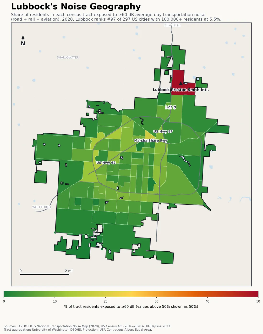 Census-tract noise map of Lubbock, TX: tracts colored green (few residents above 60 dB transportation noise) to red (half or more residents above 60 dB). The loudest tracts follow Lubbock's busiest road, rail and flight corridors.