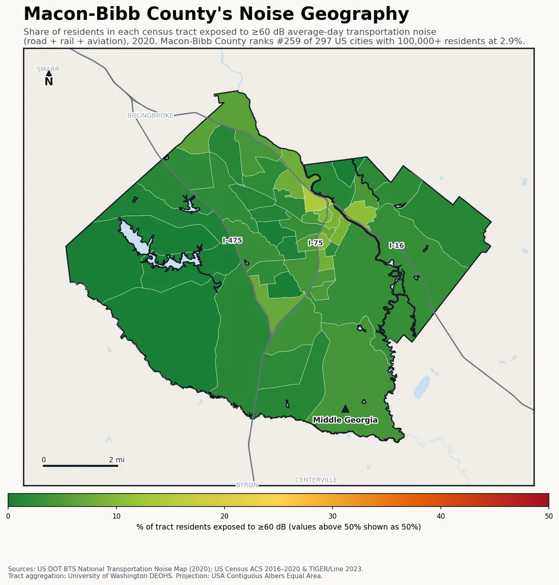 Census-tract noise map of Macon-Bibb County, GA: tracts colored green (few residents above 60 dB transportation noise) to red (half or more residents above 60 dB). The loudest tracts follow Macon-Bibb County's busiest road, rail and flight corridors.