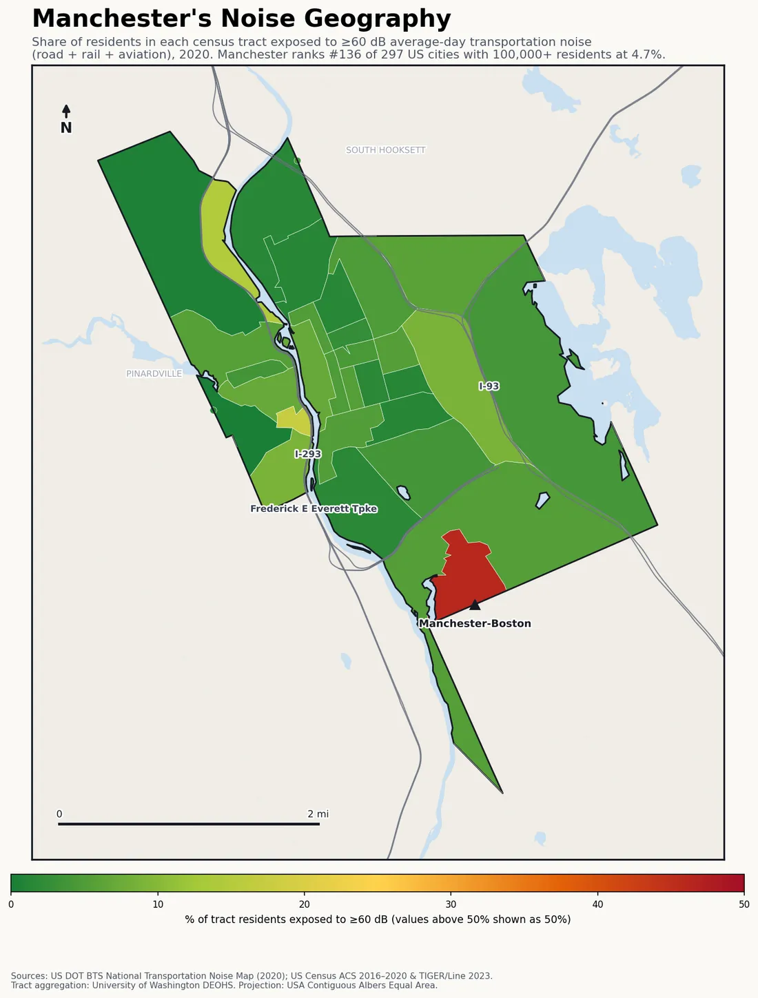 Census-tract noise map of Manchester, NH: tracts colored green (few residents above 60 dB transportation noise) to red (half or more residents above 60 dB). The loudest tracts follow Manchester's busiest road, rail and flight corridors.