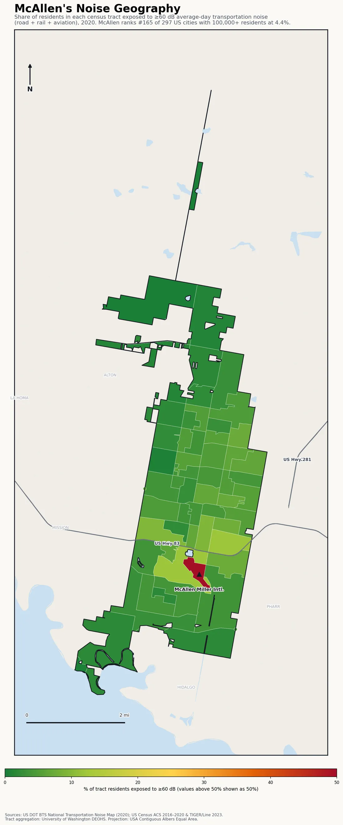 Census-tract noise map of McAllen, TX: tracts colored green (few residents above 60 dB transportation noise) to red (half or more residents above 60 dB). The loudest tracts follow McAllen's busiest road, rail and flight corridors.