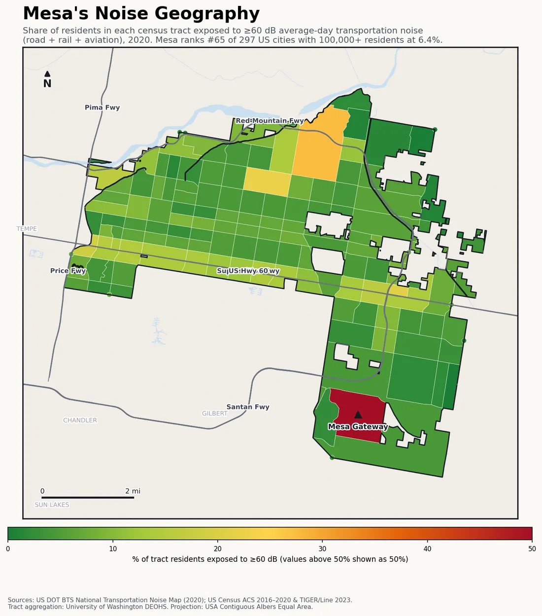 Census-tract noise map of Mesa, AZ: tracts colored green (few residents above 60 dB transportation noise) to red (half or more residents above 60 dB). The loudest tracts follow Mesa's busiest road, rail and flight corridors.