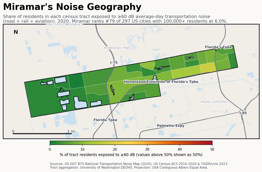 Census-tract noise map of Miramar, FL: tracts colored green (few residents above 60 dB transportation noise) to red (half or more residents above 60 dB). The loudest tracts follow Miramar's busiest road, rail and flight corridors.