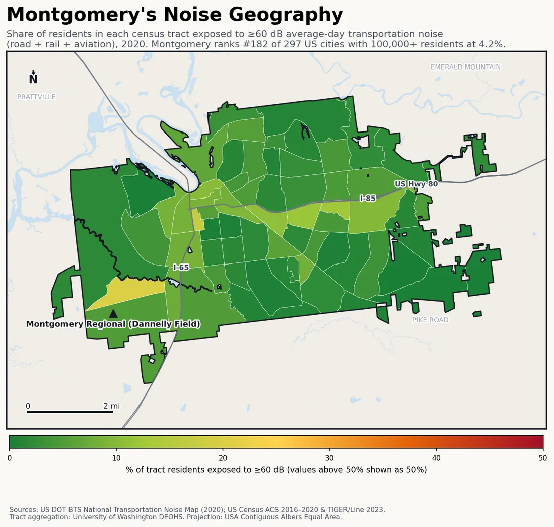Census-tract noise map of Montgomery, AL: tracts colored green (few residents above 60 dB transportation noise) to red (half or more residents above 60 dB). The loudest tracts follow Montgomery's busiest road, rail and flight corridors.