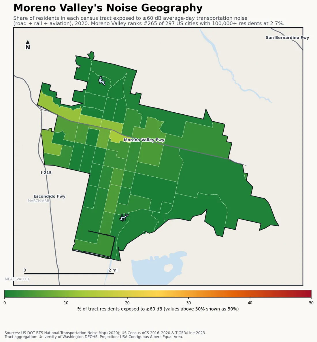 Census-tract noise map of Moreno Valley, CA: tracts colored green (few residents above 60 dB transportation noise) to red (half or more residents above 60 dB). The loudest tracts follow Moreno Valley's busiest road, rail and flight corridors.